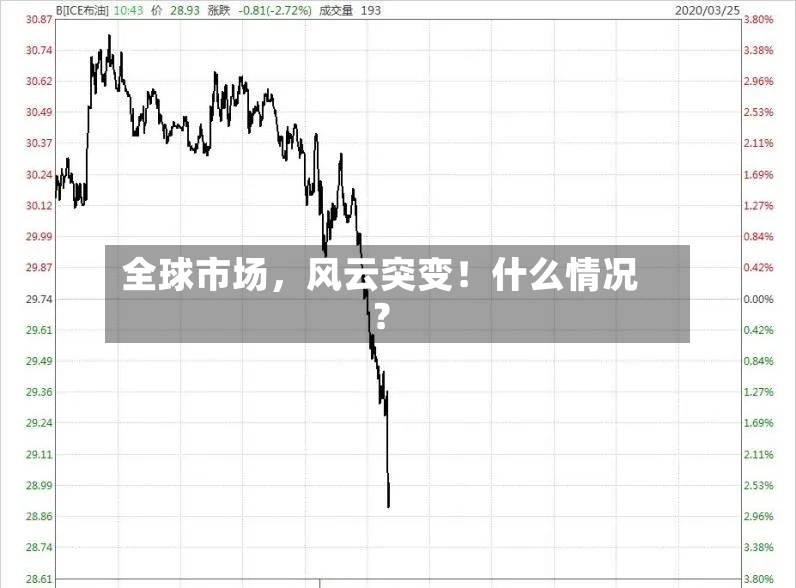 全球市场，风云突变！什么情况？-第2张图片