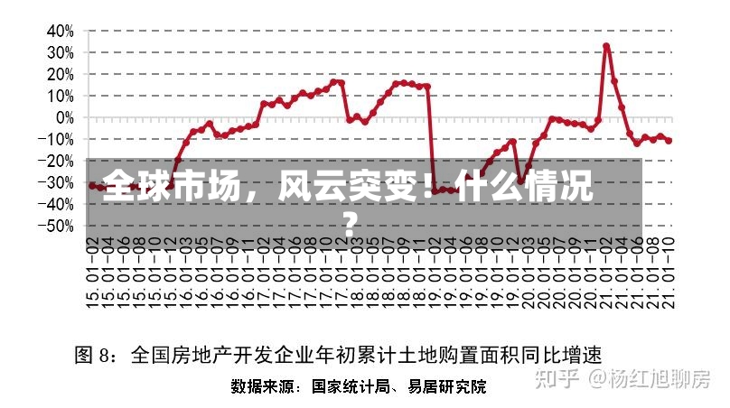 全球市场	，风云突变！什么情况？-第3张图片