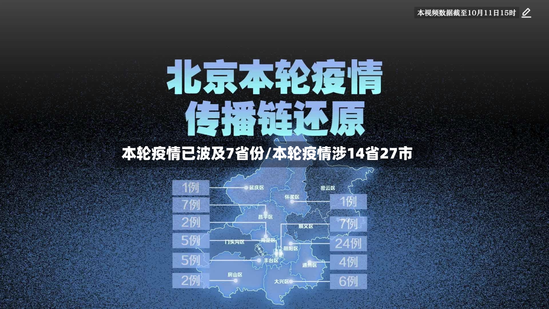 本轮疫情已波及7省份/本轮疫情涉14省27市