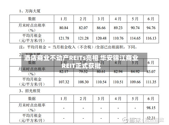 酒店商业不动产REITs亮相 华安锦江商业REIT正式获批-第3张图片