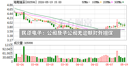 民德电子：公司及子公司无逾期对外担保-第2张图片