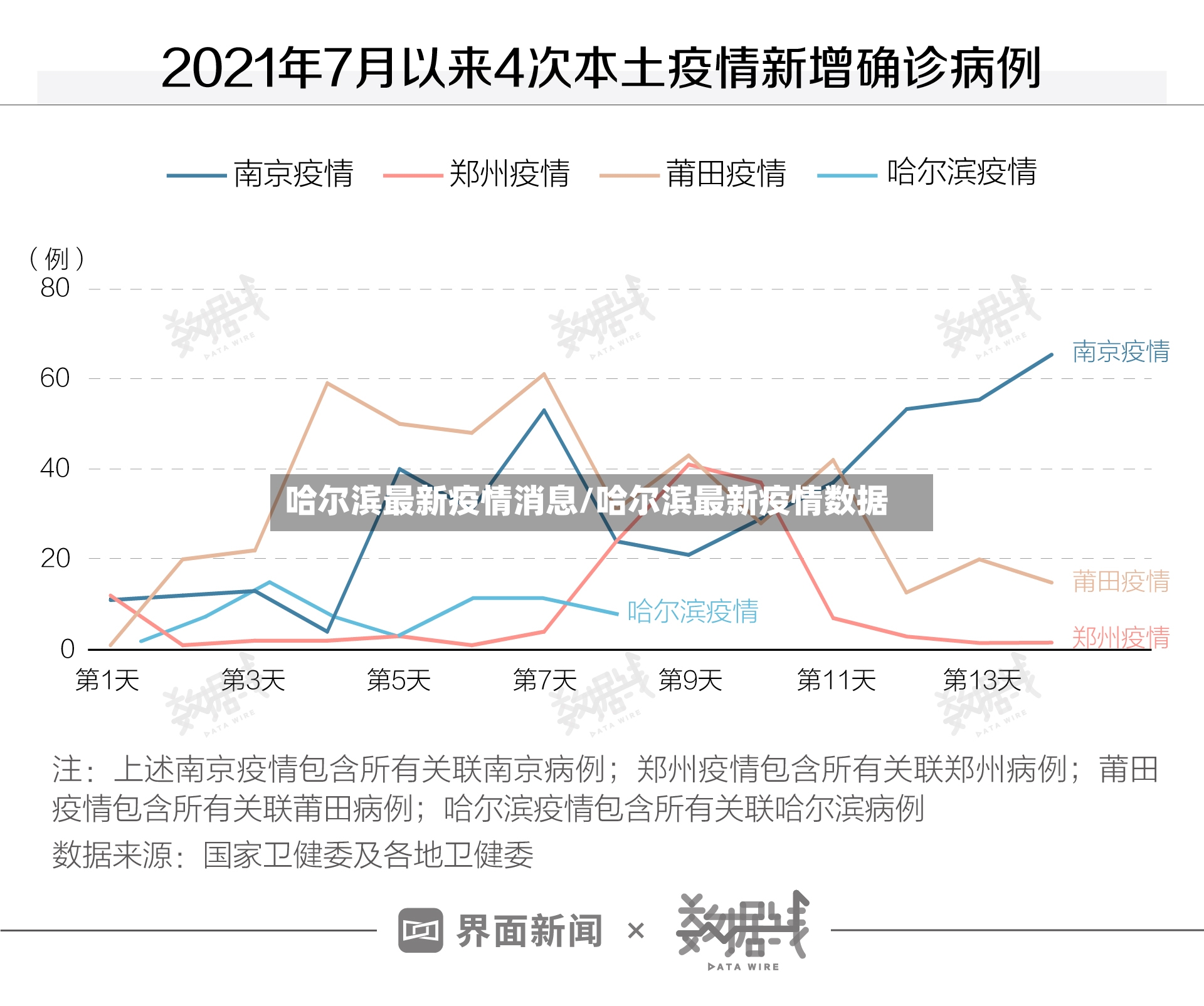 哈尔滨最新疫情消息/哈尔滨最新疫情数据-第3张图片