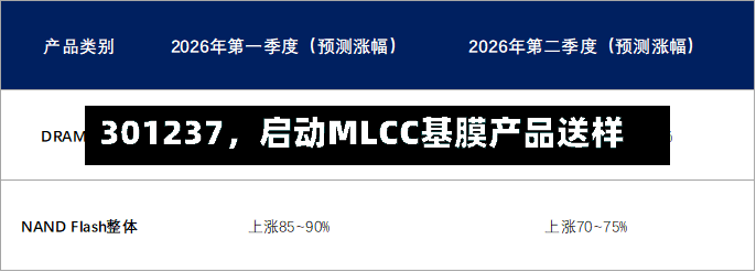 301237	，启动MLCC基膜产品送样-第2张图片