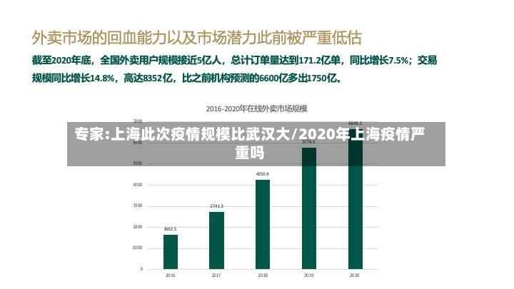 专家:上海此次疫情规模比武汉大/2020年上海疫情严重吗
