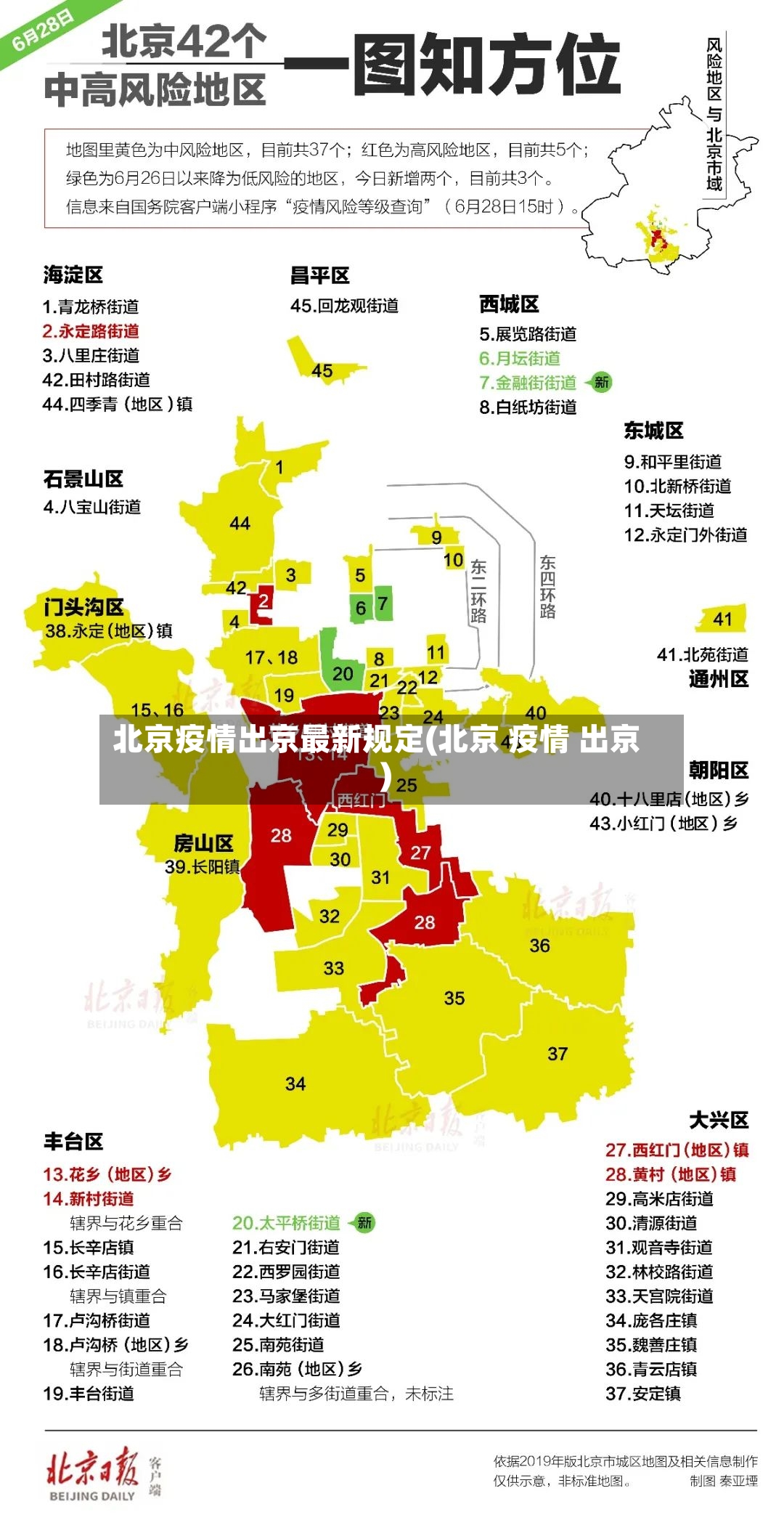 北京疫情出京最新规定(北京 疫情 出京)-第2张图片