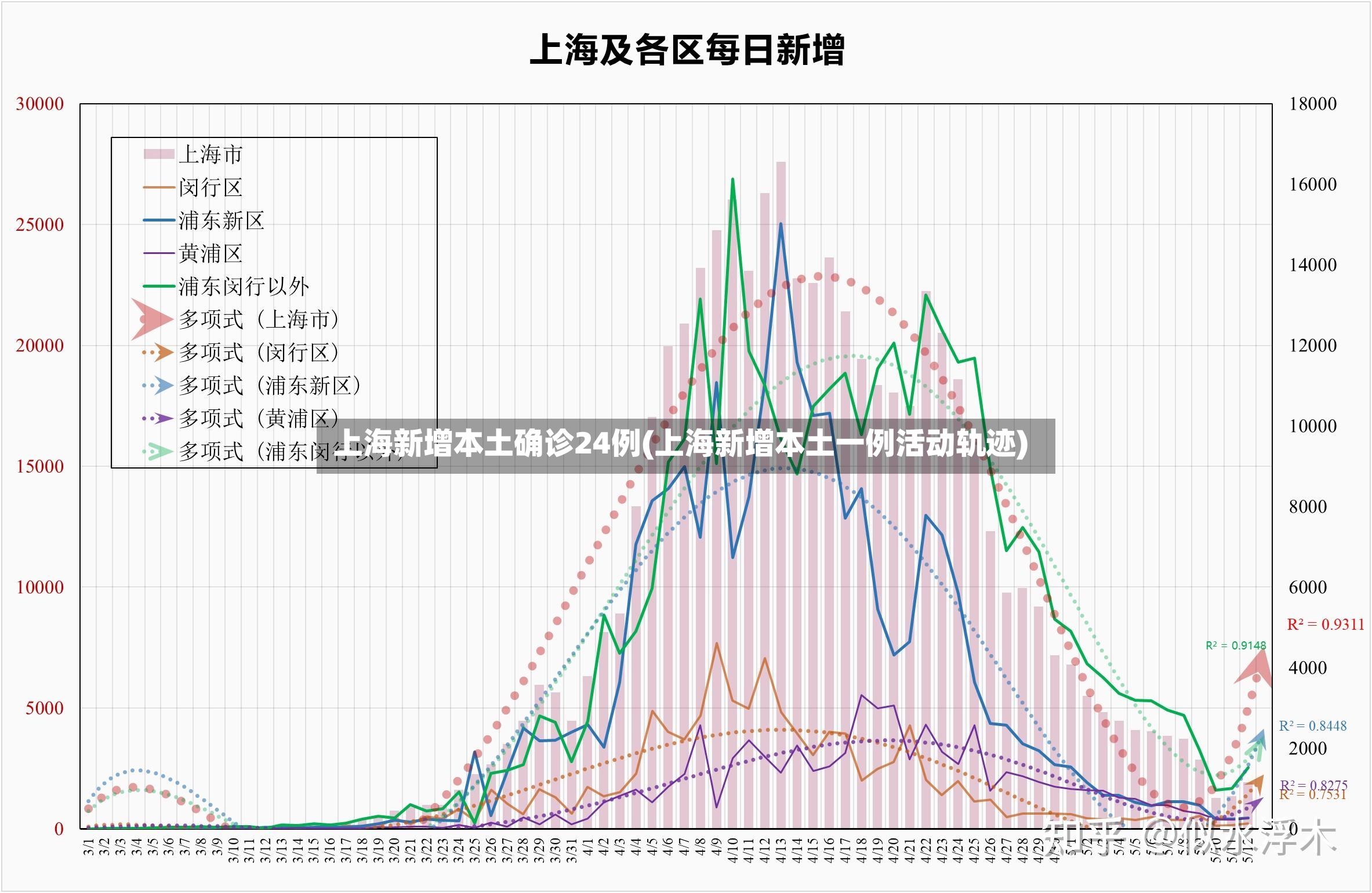 上海新增本土确诊24例(上海新增本土一例活动轨迹)