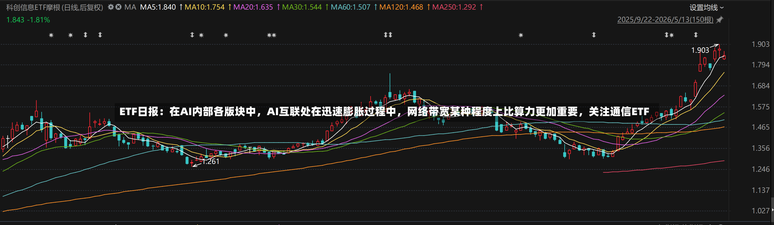 ETF日报：在AI内部各版块中	，AI互联处在迅速膨胀过程中，网络带宽某种程度上比算力更加重要，关注通信ETF-第3张图片