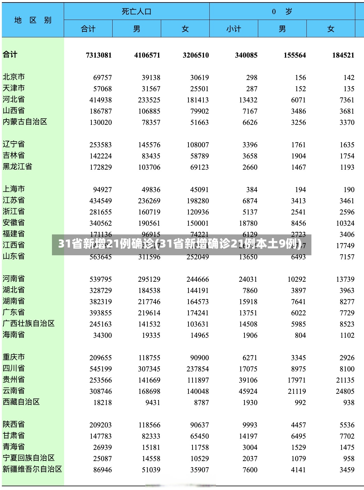 31省新增21例确诊(31省新增确诊21例本土9例)-第3张图片