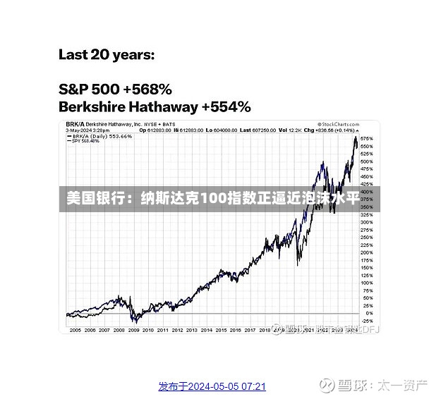 美国银行：纳斯达克100指数正逼近泡沫水平-第2张图片