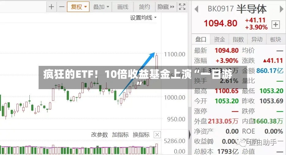 疯狂的ETF！10倍收益基金上演“一日游	”-第3张图片