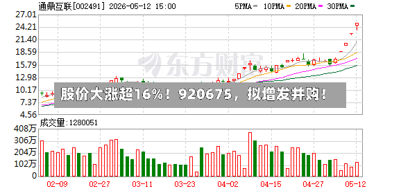 股价大涨超16%！920675	，拟增发并购！-第3张图片