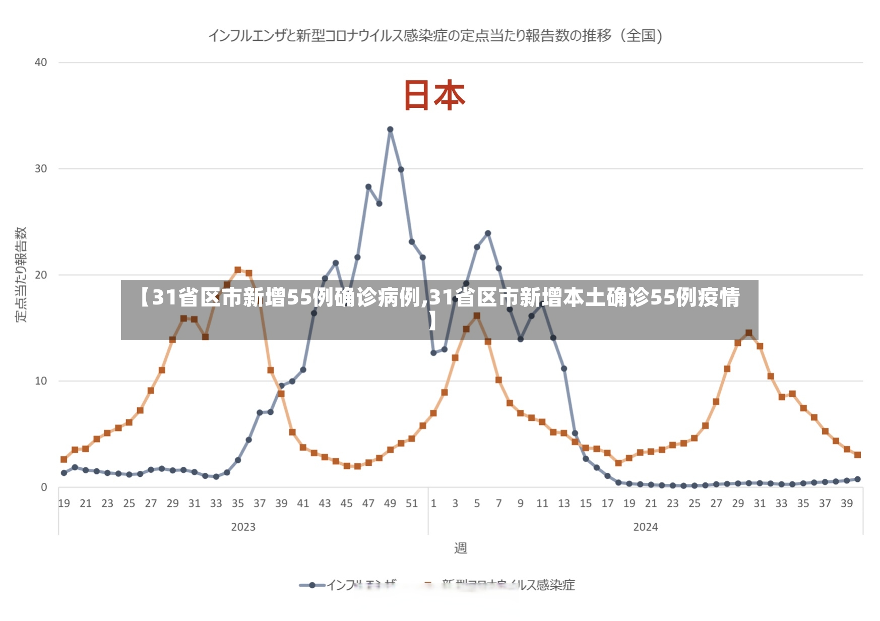 【31省区市新增55例确诊病例,31省区市新增本土确诊55例疫情】