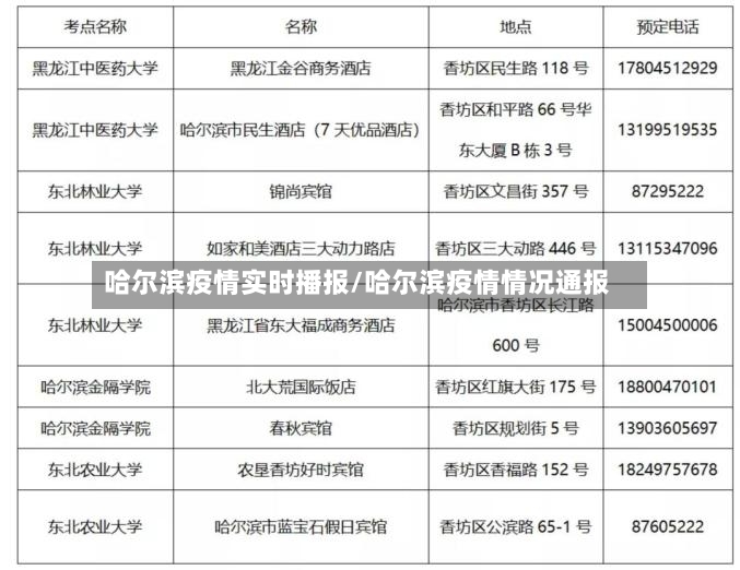 哈尔滨疫情实时播报/哈尔滨疫情情况通报