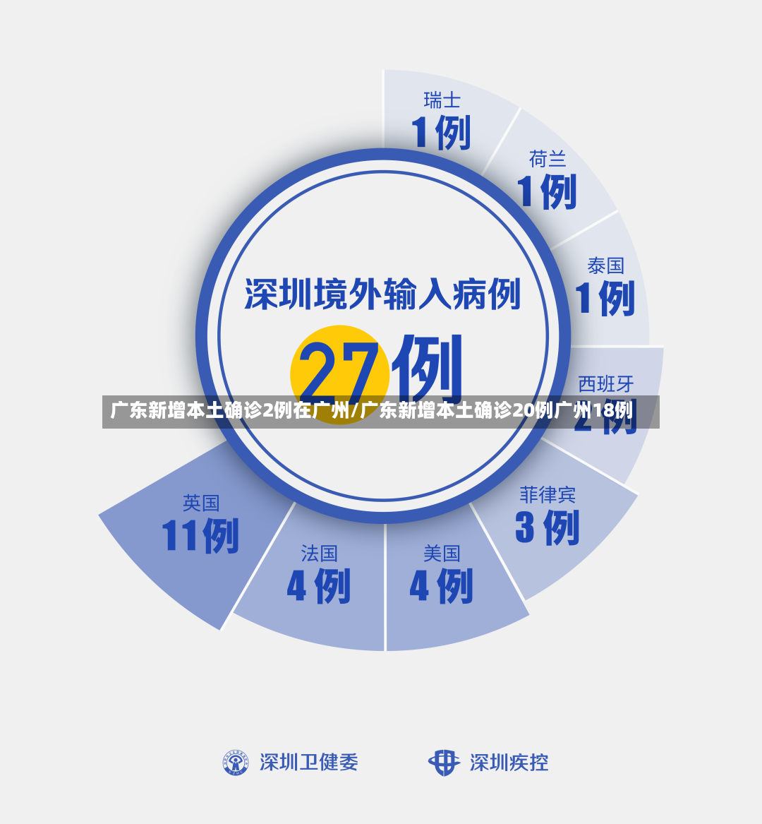 广东新增本土确诊2例在广州/广东新增本土确诊20例广州18例-第3张图片