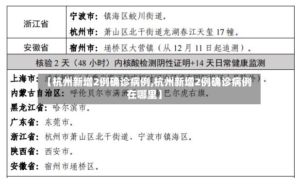 【杭州新增2例确诊病例,杭州新增2例确诊病例在哪里】