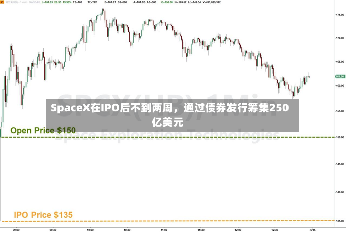 SpaceX在IPO后不到两周，通过债券发行筹集250亿美元-第2张图片
