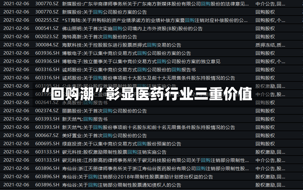 “回购潮”彰显医药行业三重价值