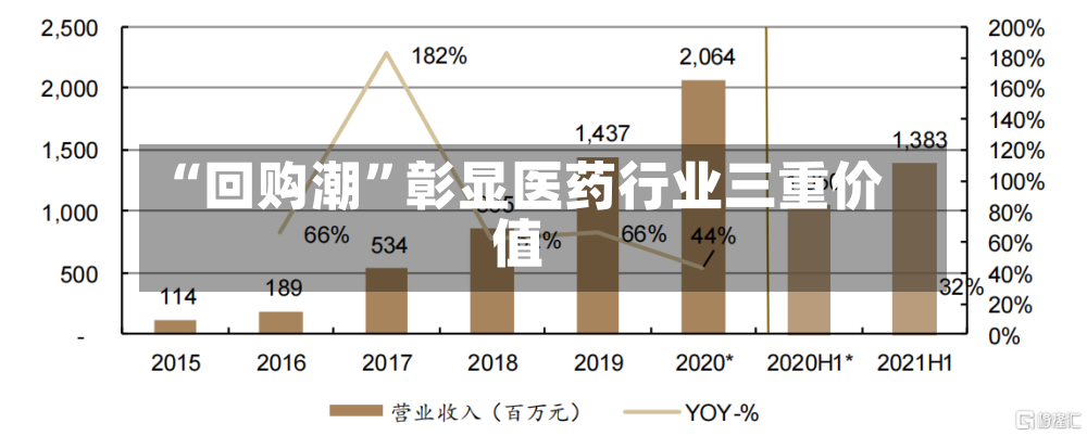 “回购潮”彰显医药行业三重价值-第3张图片