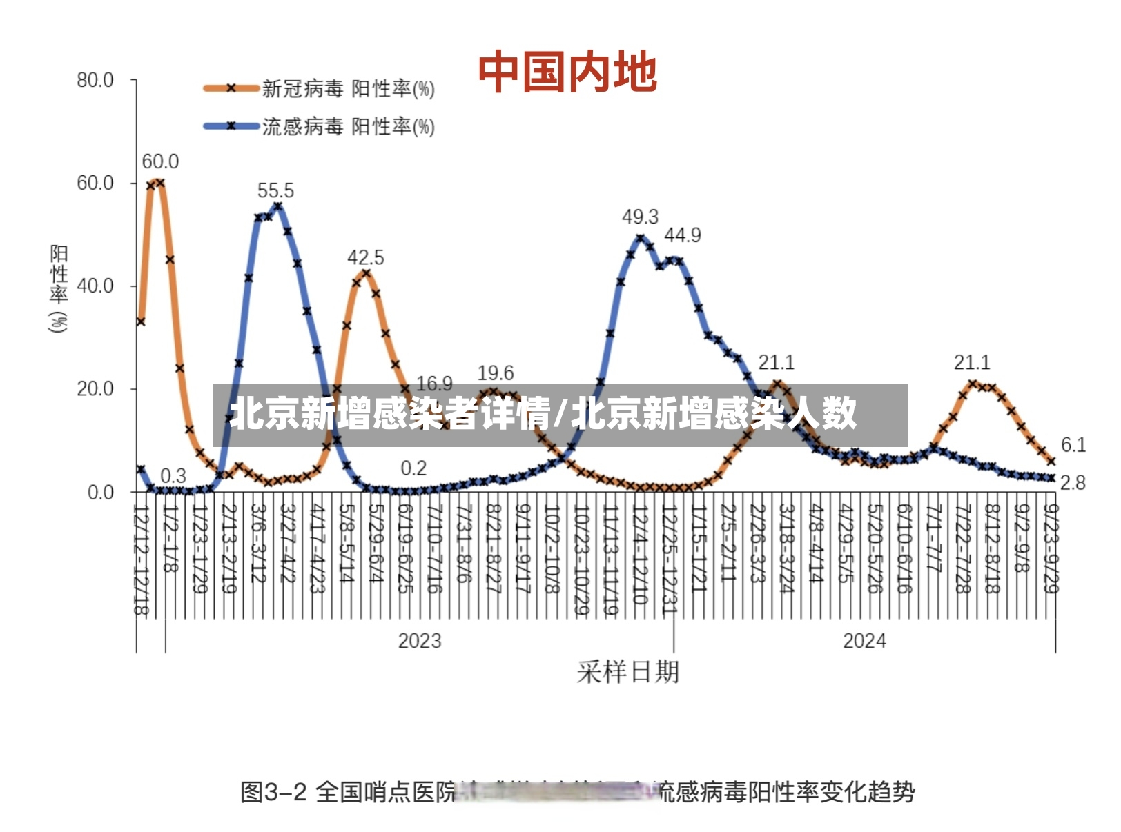 北京新增感染者详情/北京新增感染人数