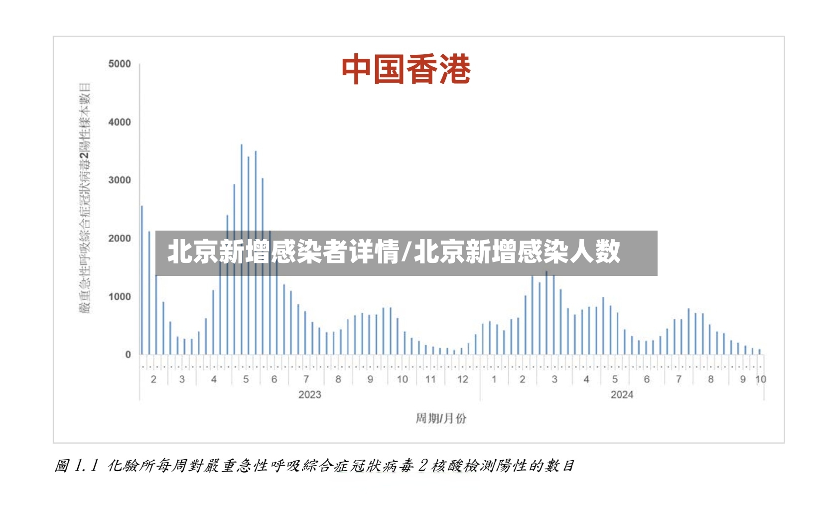 北京新增感染者详情/北京新增感染人数-第2张图片