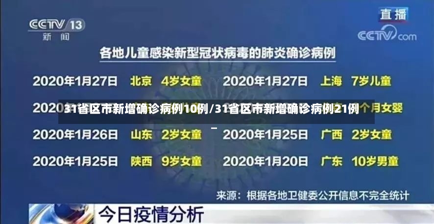 31省区市新增确诊病例10例/31省区市新增确诊病例21例_-第2张图片