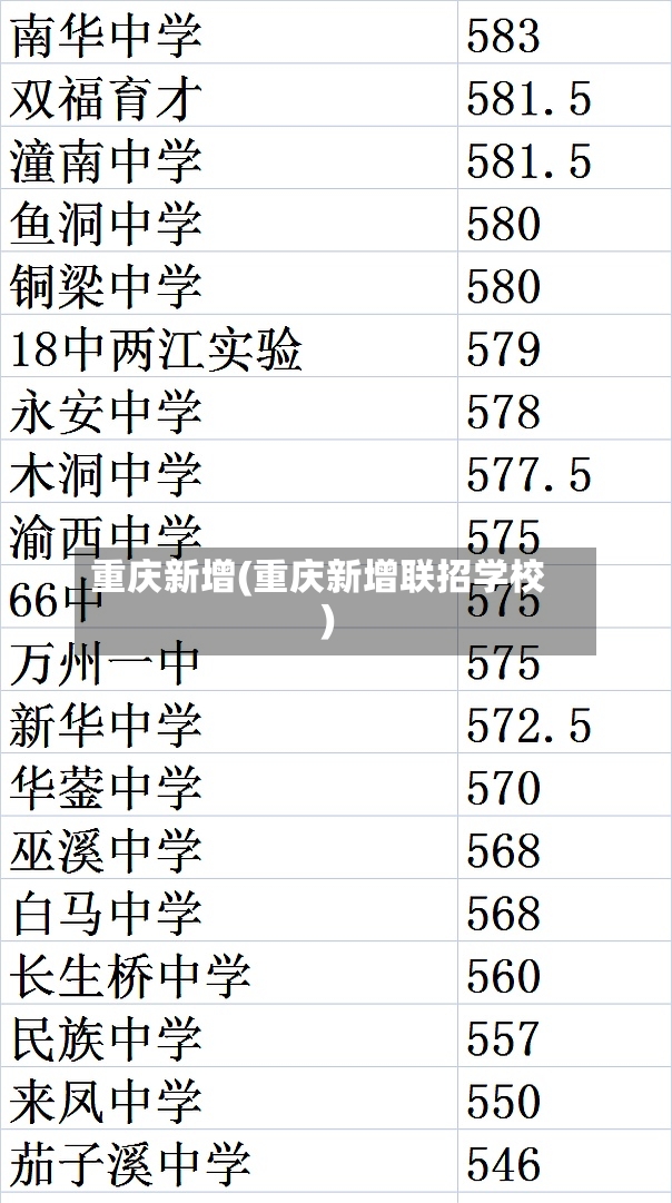 重庆新增(重庆新增联招学校)