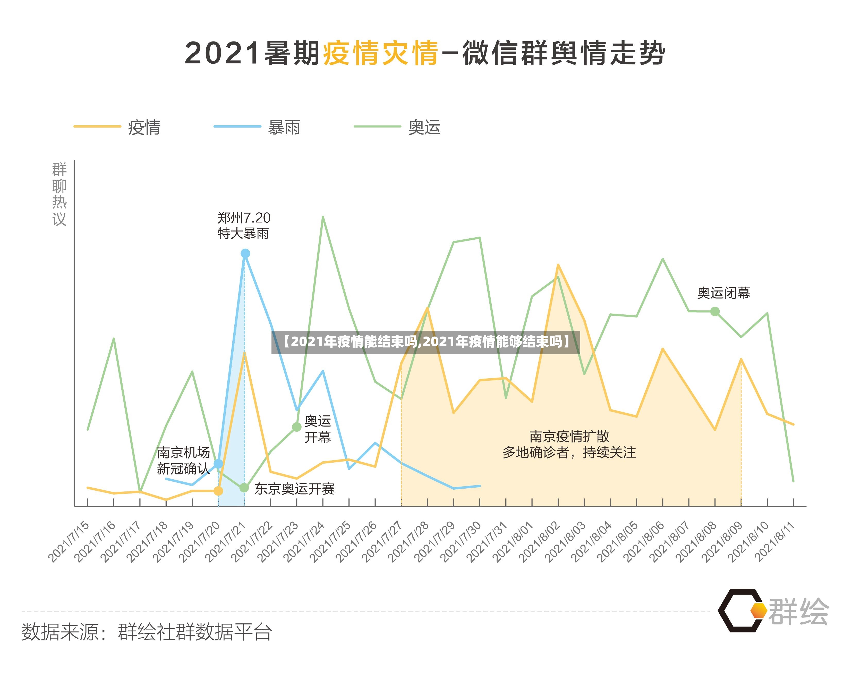 【2021年疫情能结束吗,2021年疫情能够结束吗】