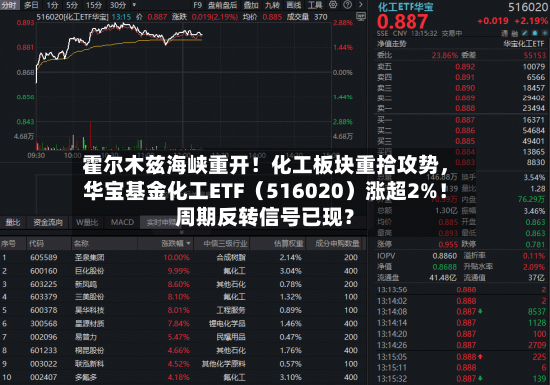 霍尔木兹海峡重开！化工板块重拾攻势	，华宝基金化工ETF（516020）涨超2%！周期反转信号已现？-第2张图片
