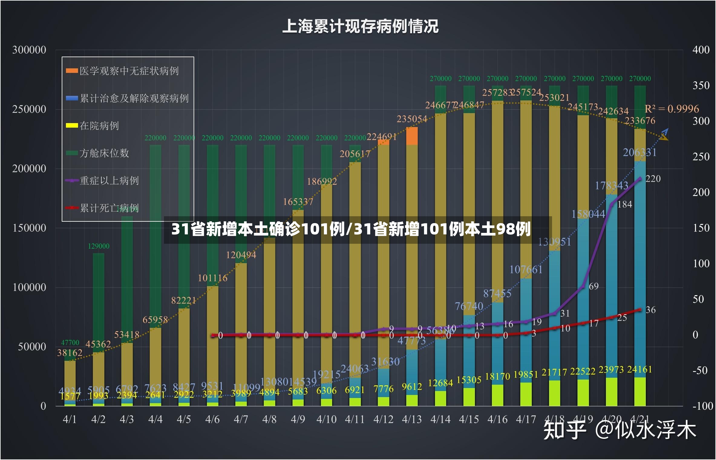 31省新增本土确诊101例/31省新增101例本土98例-第2张图片