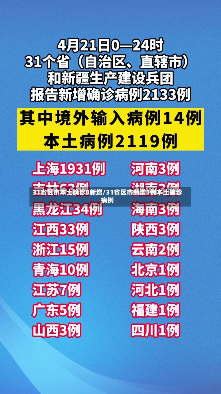 31省区市本土确诊0新增/31省区市新增1例本土确诊病例-第3张图片