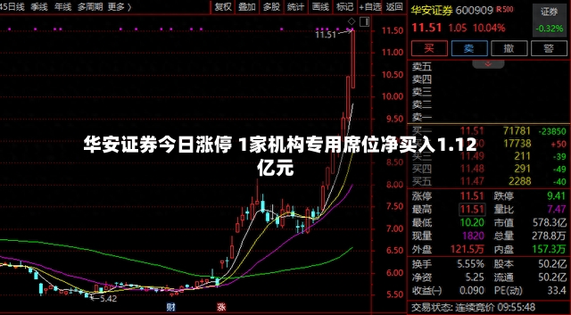 华安证券今日涨停 1家机构专用席位净买入1.12亿元
