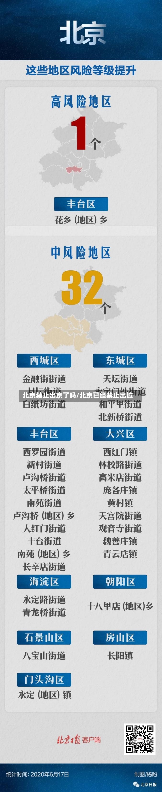 北京禁止出京了吗/北京已经禁止出城-第2张图片