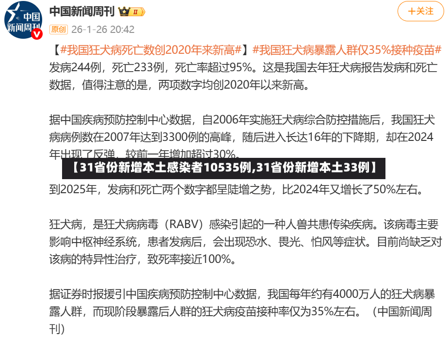 【31省份新增本土感染者10535例,31省份新增本土33例】