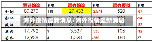 海外疫情最新消息/海外役情最新消息