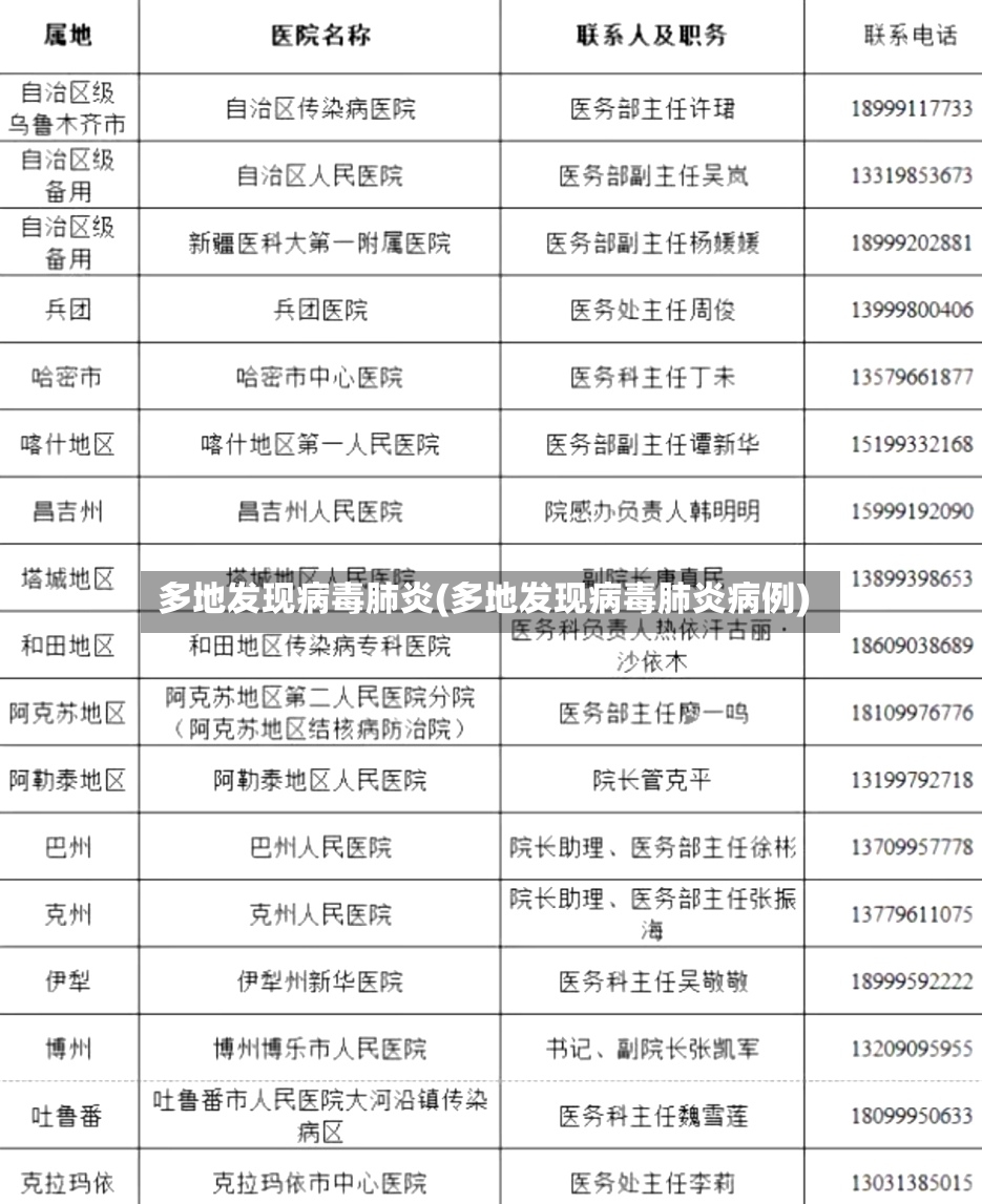 多地发现病毒肺炎(多地发现病毒肺炎病例)