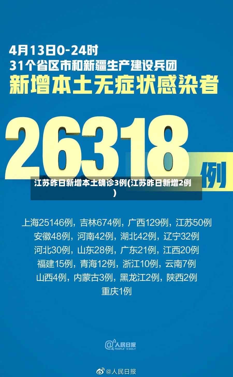 江苏昨日新增本土确诊3例(江苏昨日新增2例)-第2张图片