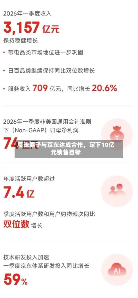 魔法原子与京东达成合作，定下10亿元销售目标-第3张图片