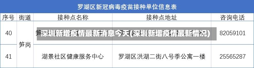 深圳新增疫情最新消息今天(深圳新增疫情最新情况)-第2张图片