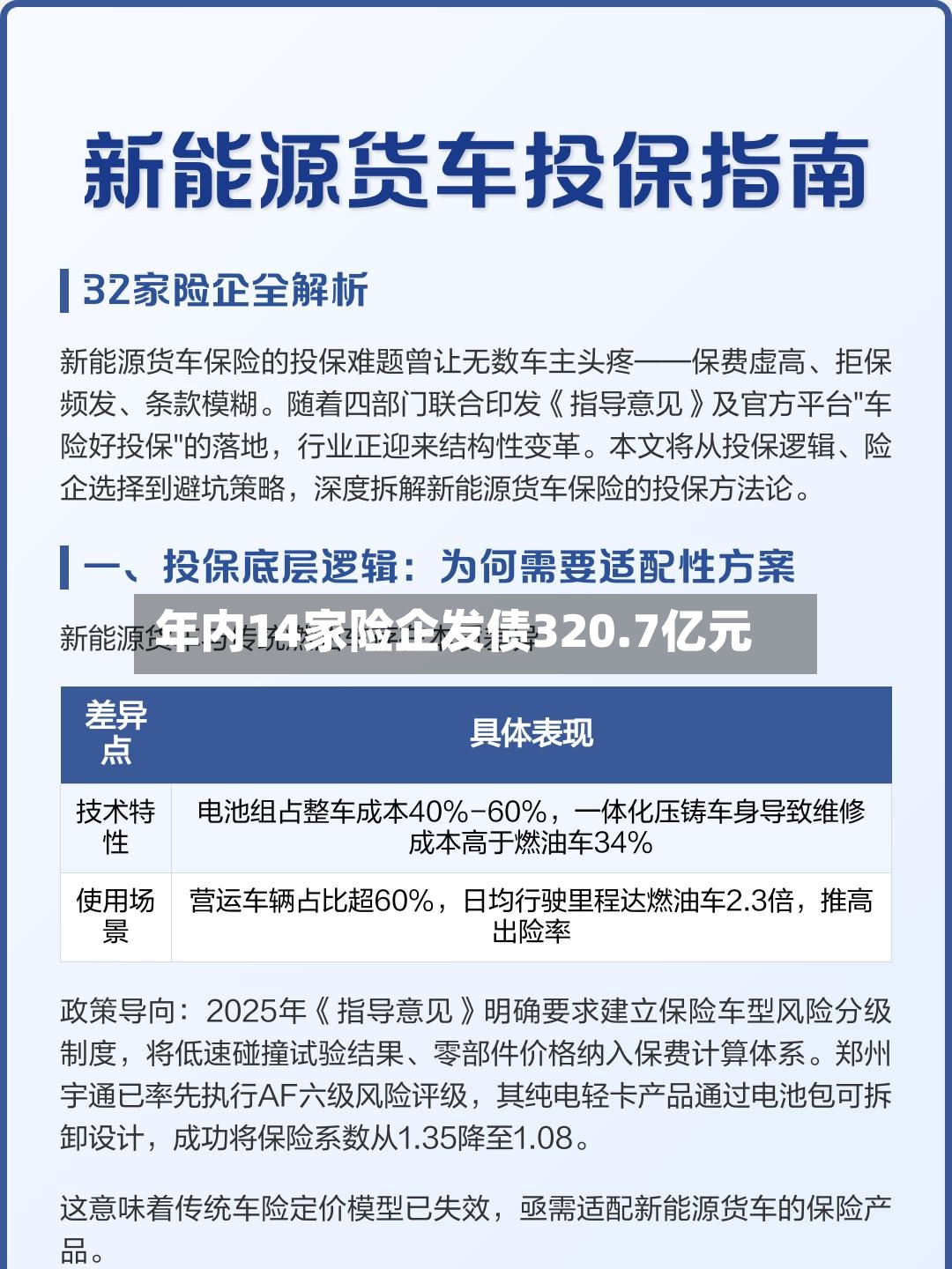 年内14家险企发债320.7亿元
