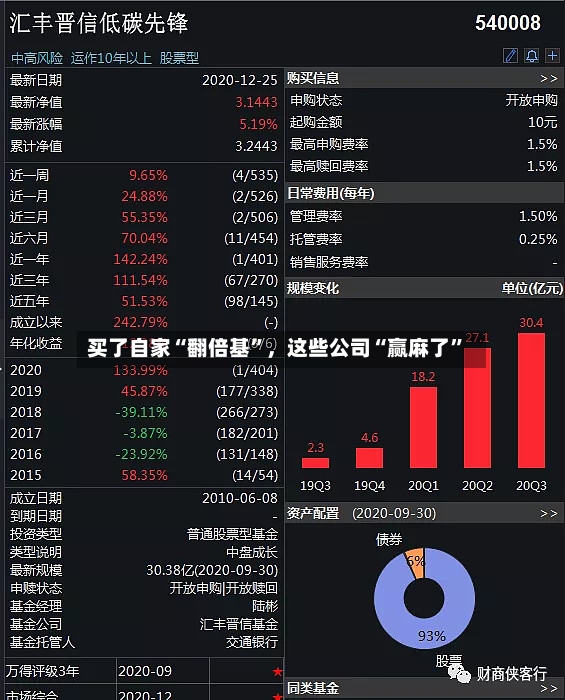 买了自家“翻倍基	”	，这些公司“赢麻了”-第2张图片