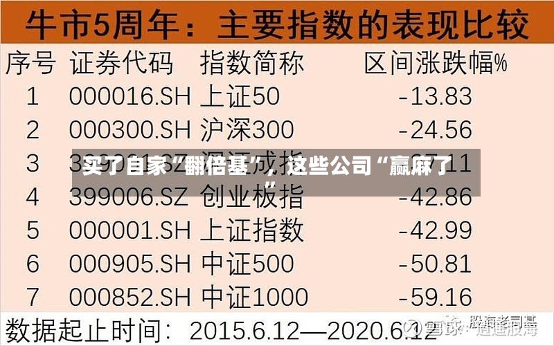 买了自家“翻倍基”，这些公司“赢麻了”