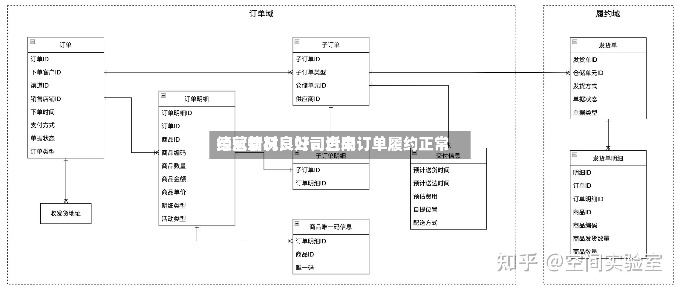 德冠新材：公司近来经营情况良好，合同订单履约正常