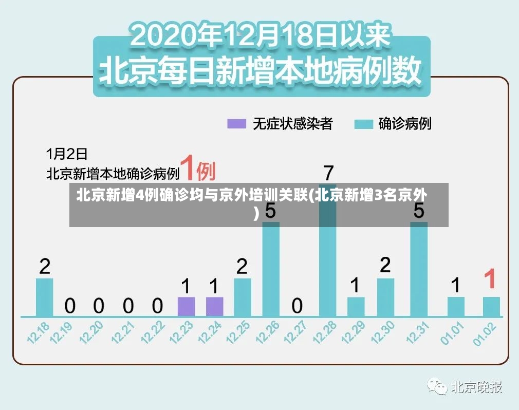 北京新增4例确诊均与京外培训关联(北京新增3名京外)-第3张图片