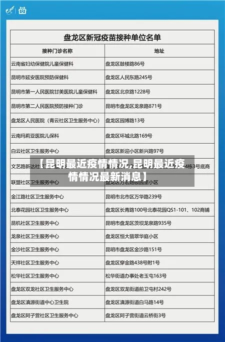 【昆明最近疫情情况,昆明最近疫情情况最新消息】