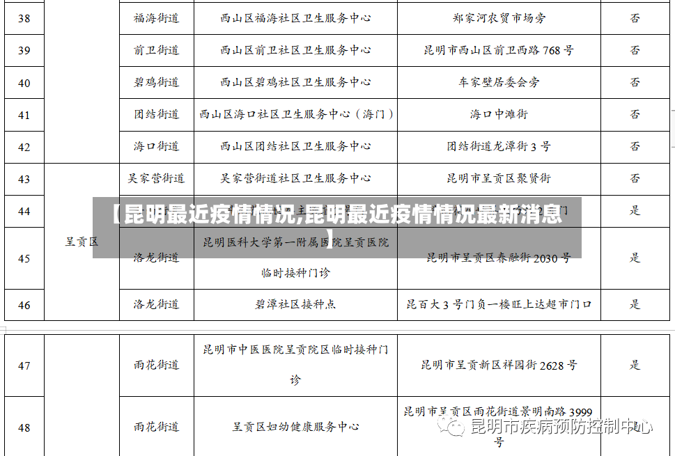 【昆明最近疫情情况,昆明最近疫情情况最新消息】-第2张图片