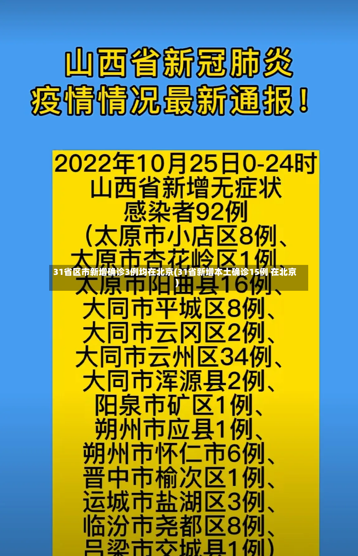 31省区市新增确诊3例均在北京(31省新增本土确诊15例 在北京)
