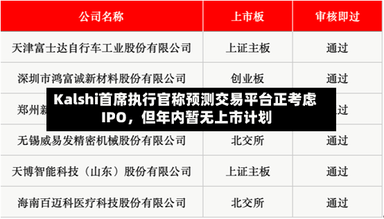 Kalshi首席执行官称预测交易平台正考虑 IPO，但年内暂无上市计划-第2张图片