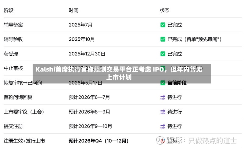 Kalshi首席执行官称预测交易平台正考虑 IPO，但年内暂无上市计划