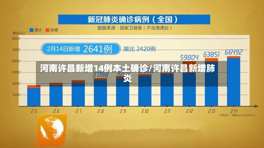 河南许昌新增14例本土确诊/河南许昌新增肺炎-第2张图片