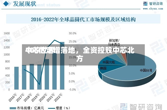 中芯世界406亿定增落地，全资控股中芯北方-第2张图片